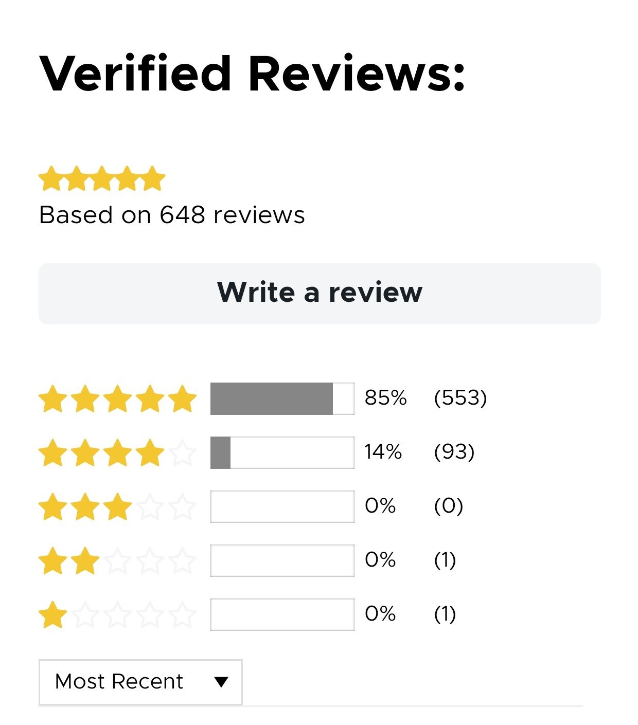 review